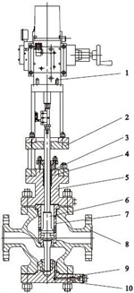 雙調(diào)節(jié)蒸汽減壓閥 雙調(diào)節(jié)蒸汽減壓閥