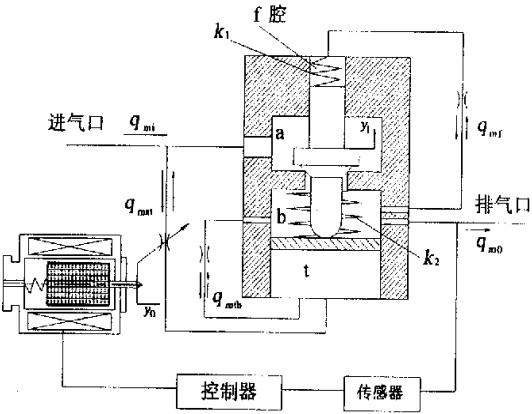 超高壓氣動比例減壓閥 超高壓氣動比例減壓閥